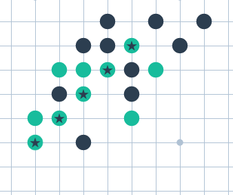 Play gomoku online with 2 player or multiplayer - papergames.io